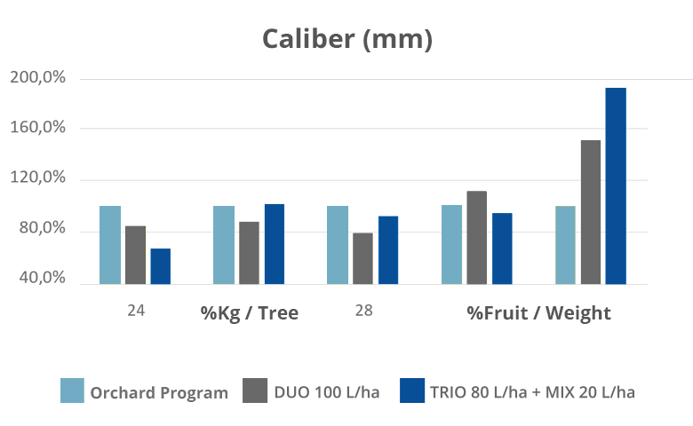 Cherry Caliber Trail